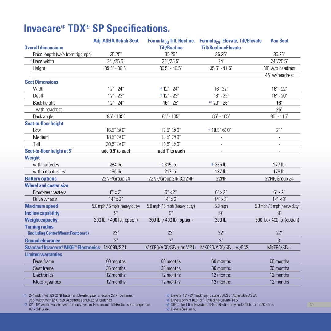 Invacare TDX SR, TDX SPREE, TDX SC manual Invacare TDX SP Specifications, Overall dimensions 